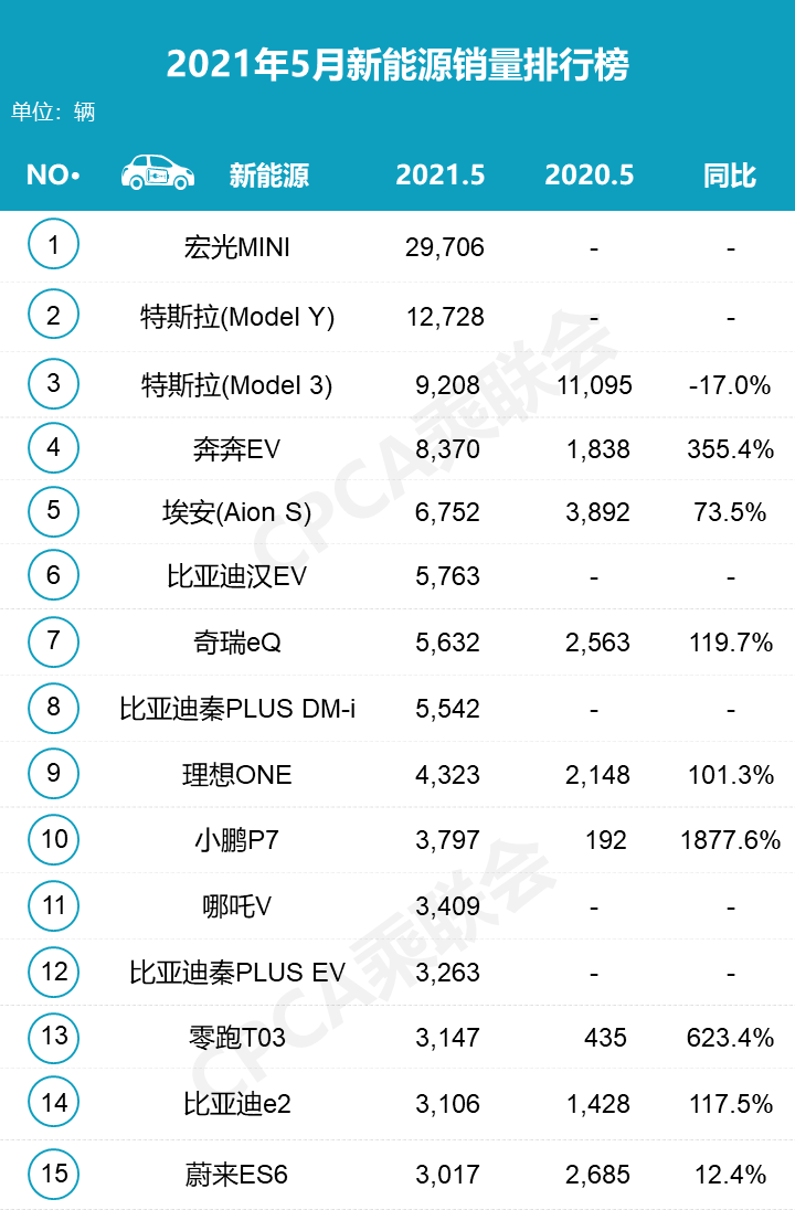 德系车“裸奔”冲向电动化，日系车持保守态度，中国车企呢？