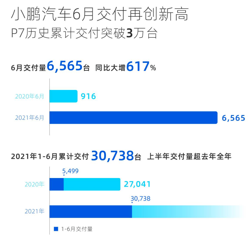 红旗、捷途实现同比翻番，多家车企创纪录，下半年车市更激烈