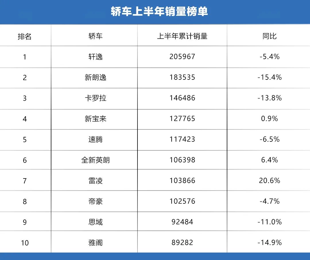 半年报 | 后疫情时代，四大细分领域发力，车市回暖信号明显