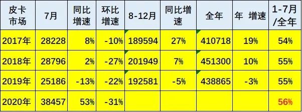 直言“长城之上”，江铃新宝典的野心从何而来？