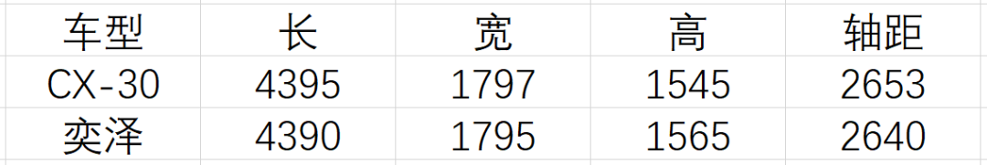 配置提升，2021款CX-30正式上市！马自达下一步将提高用户黏性