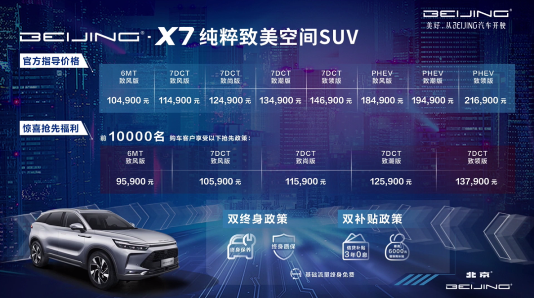 轴距2米8，终身质保，10.49万起的BEIJING-X7预定热销？