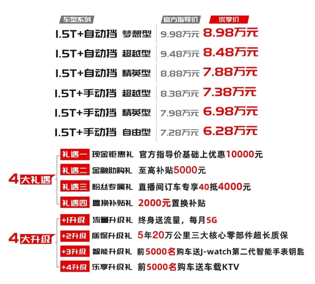 主打高性价比，爆款潜质突出，江淮嘉悦X4上市仅售7.28万起