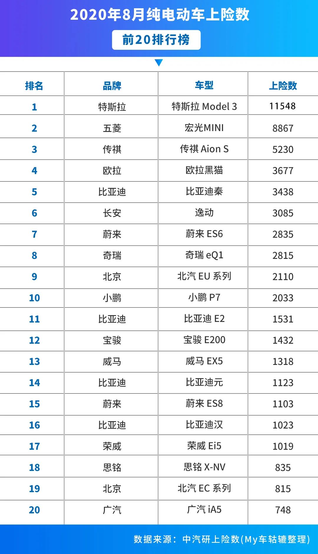 毫无保留的8月纯电动车上险数，究竟打了谁的脸？