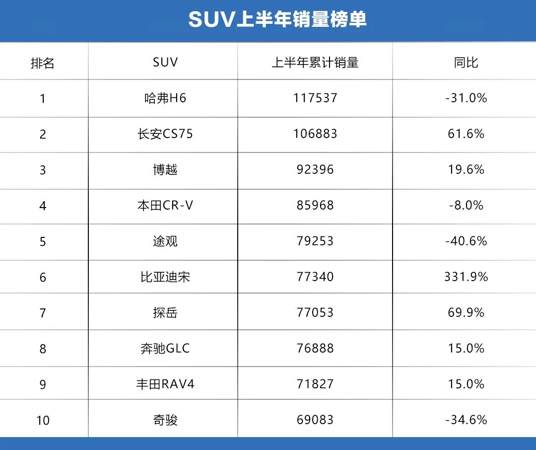 半年报 | 后疫情时代，四大细分领域发力，车市回暖信号明显