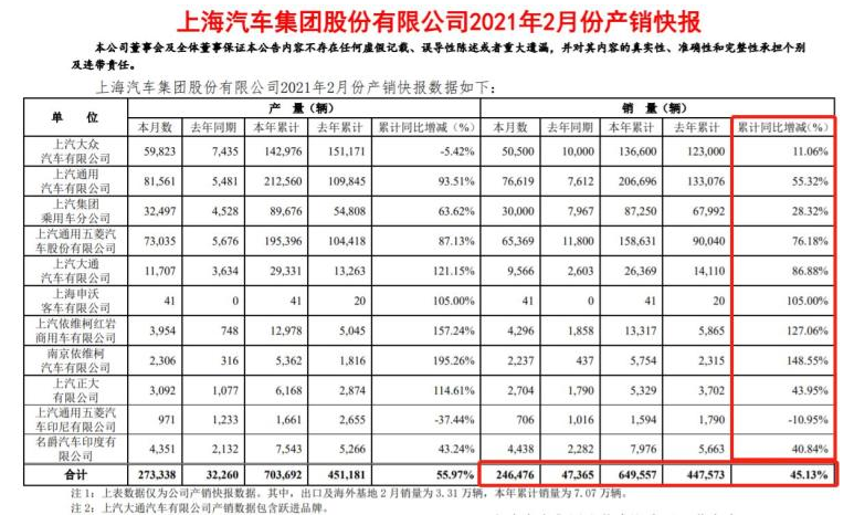 比亚迪宋PLUS DM-i长续航版下线，日产中国区公布2月销量快报