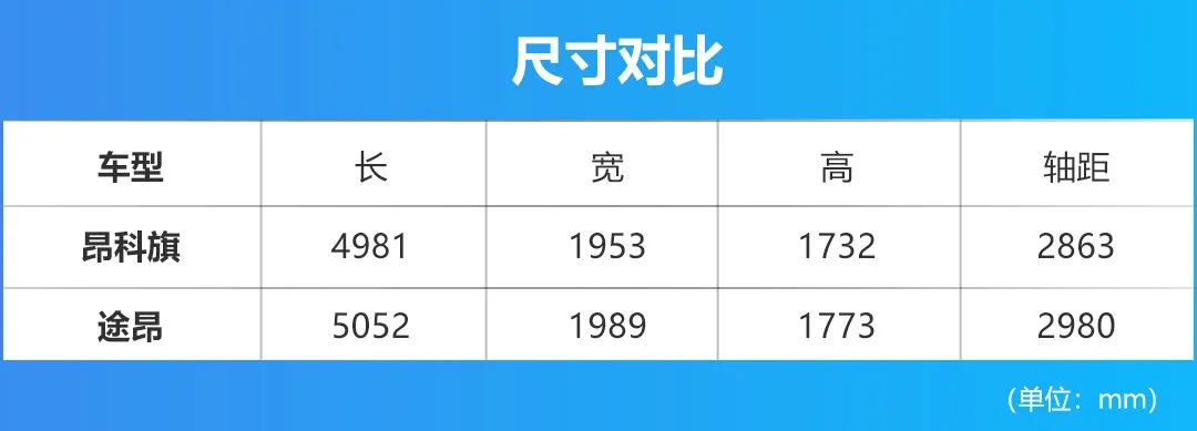 加量不加价，新款昂科旗配置曝光！和老对手途昂有得一拼吗？