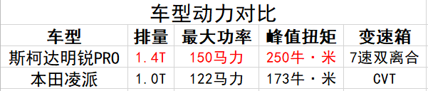 轴距同为2730mm，想买大空间家轿，选明锐PRO还是凌派？