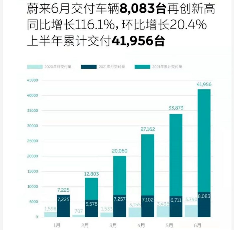 红旗、捷途实现同比翻番，多家车企创纪录，下半年车市更激烈