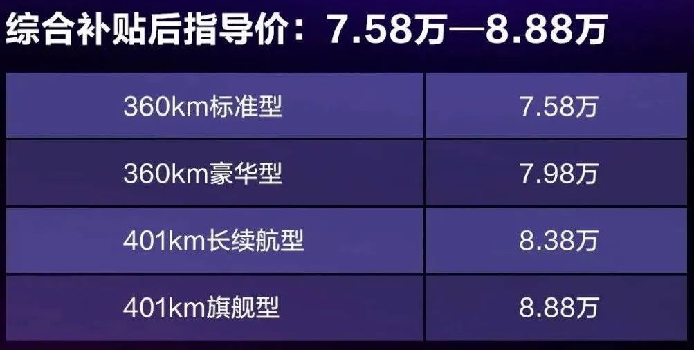 7.58万起，续航401km，欧拉白猫以“领导者”姿态打造精品纯电小车