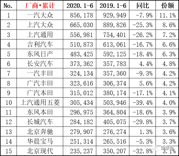 半年报|比实力更要比营销，今年上半年自主三强的竞争也很精彩