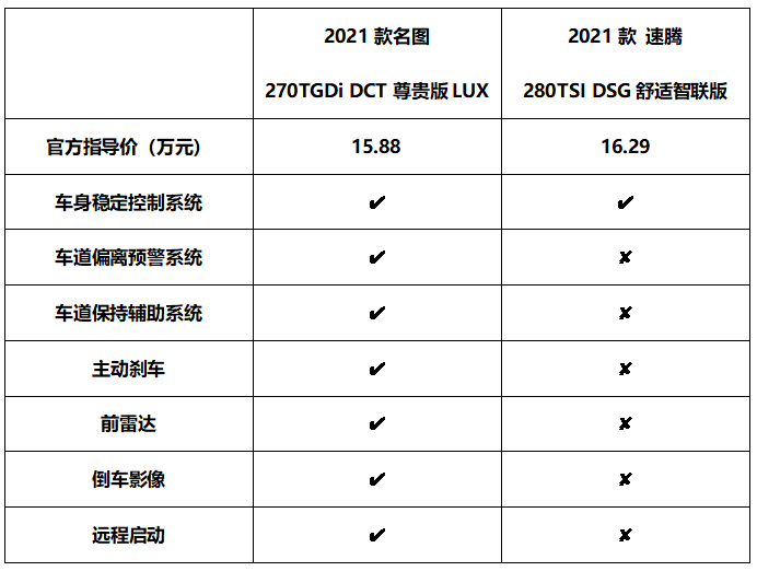 全新一代名图携手名图纯电动齐上市，能否重新扛起销量重任？