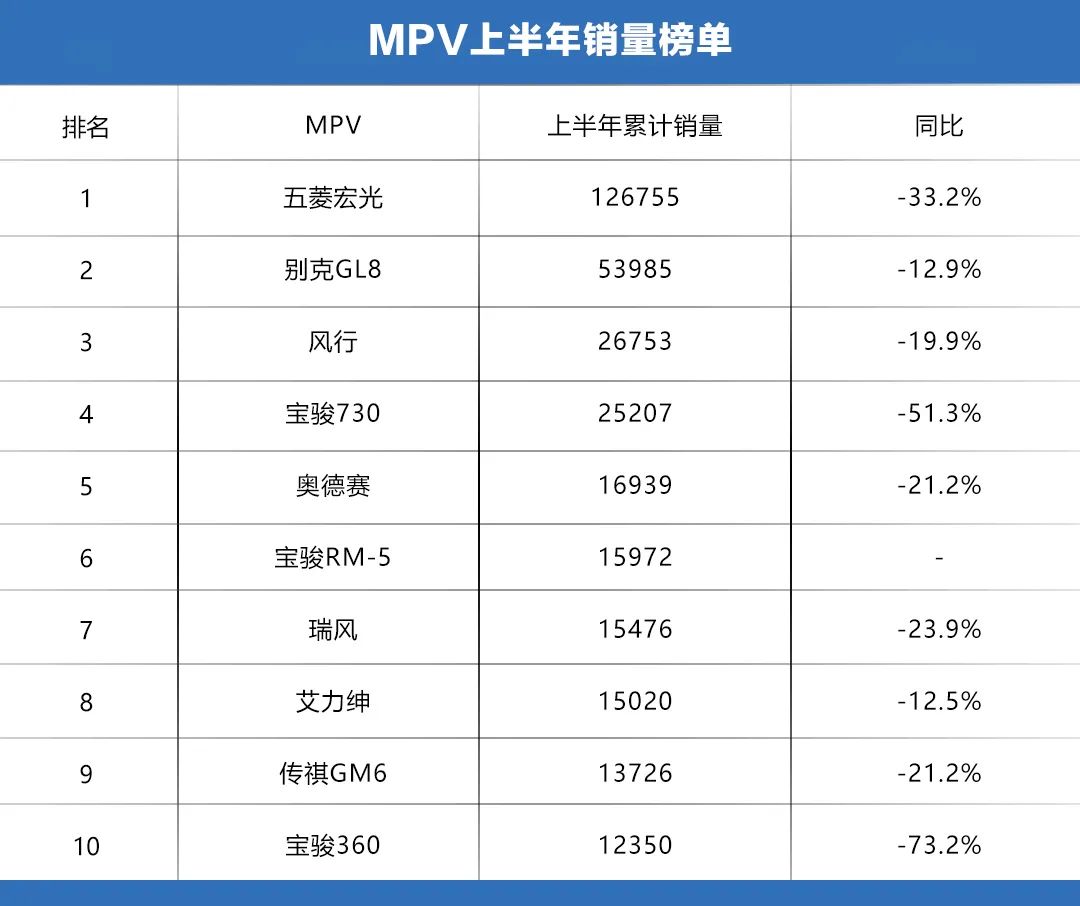 半年报 | 后疫情时代，四大细分领域发力，车市回暖信号明显