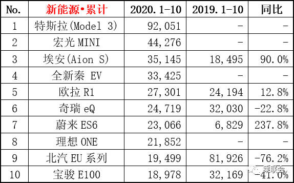 引领全系车型高价值热销，AION S成中国品牌高端纯电车价值标杆