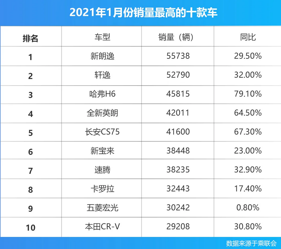 全新一代名图携手名图纯电动齐上市，能否重新扛起销量重任？