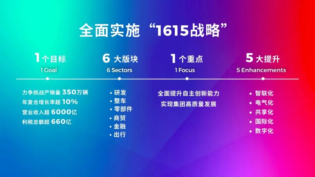 “1615战略”、 “双子星”计划、三大新车发布，广汽集团强势出击！