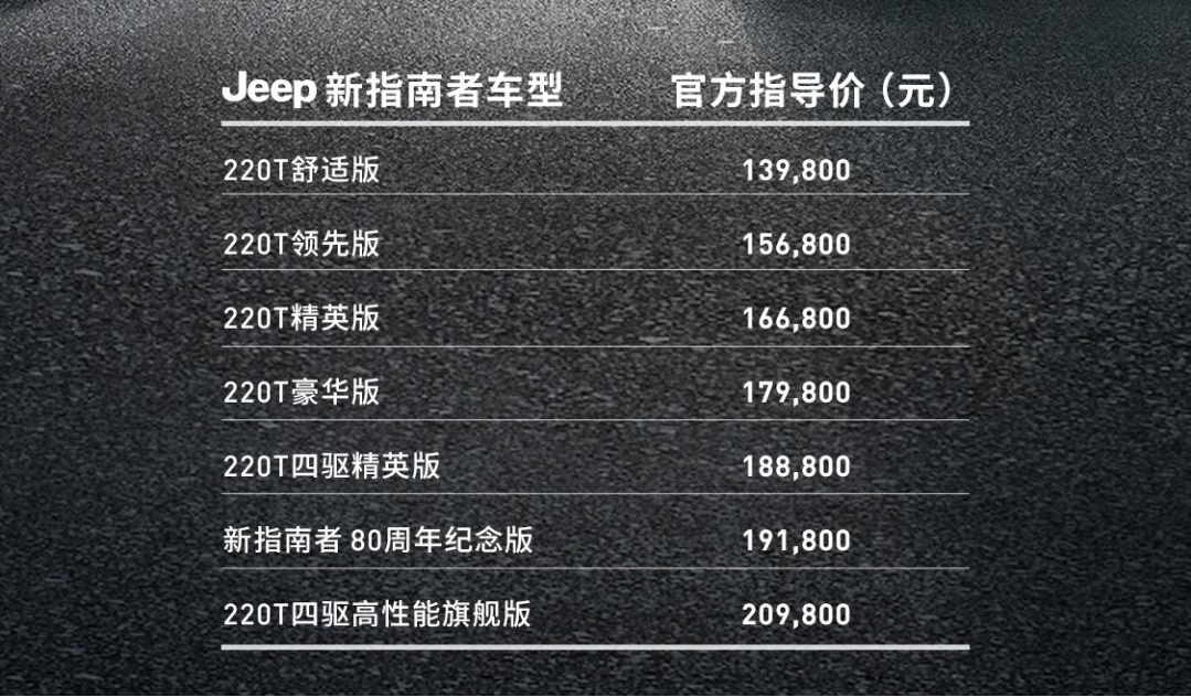 Jeep新指南者内外焕新，起售价不足14万，超香！