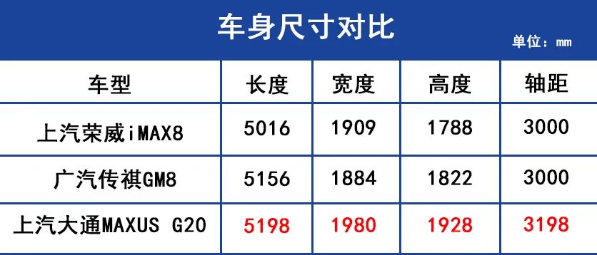 兼具商务与家用属性，荣威首款MPV iMAX8，能否撬动细分市场份额？