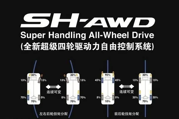 讴歌RDX A-Spec上市，能否以“性能”之名突破重围？