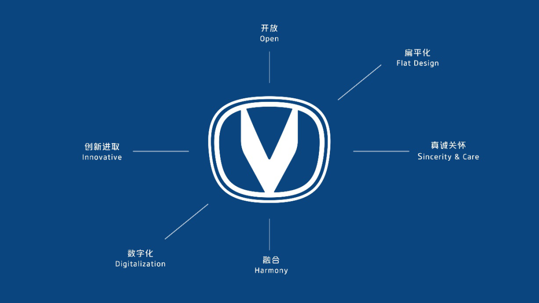 Vision-V惊艳全场，高端产品序列UNI助力长安汽车向新向上