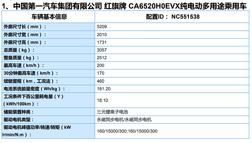 红旗E-HS9、蔚来换电车型在列！最新一批新能源车目录公开