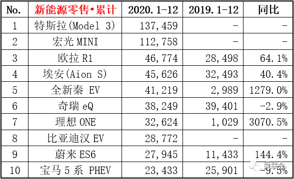 “电池荒”来袭，生产纯电动汽车的车企要被卡脖子了？