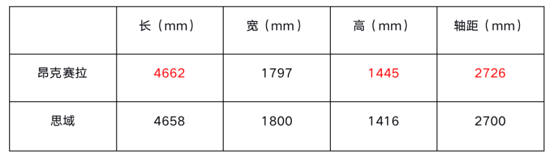 增加配置提升竞争力，2021款马自达3昂克赛拉能让“马粉”满意？