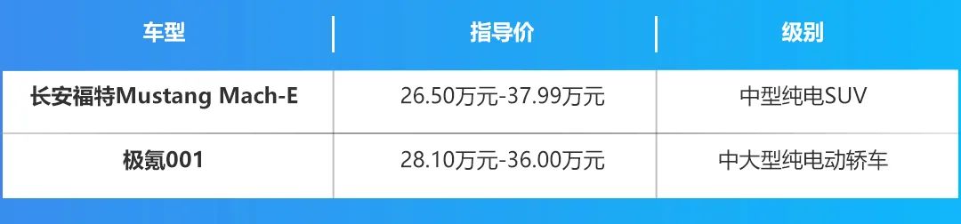 Mustang纯电版对比极氪001，30万买哪款纯电车更好？