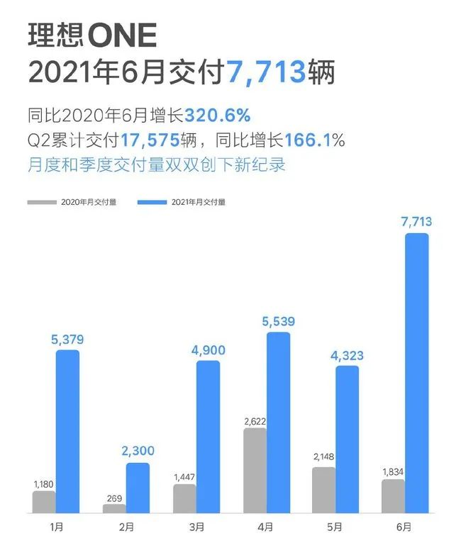 红旗、捷途实现同比翻番，多家车企创纪录，下半年车市更激烈