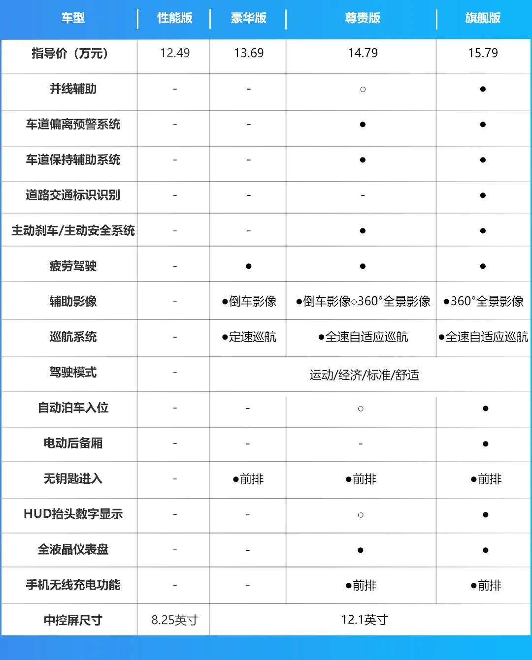 哈弗赤兔、明锐Pro等，近期上市的十万级重磅新车，买哪个配置更划算？