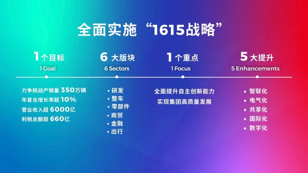 高层对话|广汽传祺、广汽埃安，两大自主品牌不同发展路径