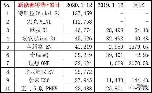 连大众都玩不转的插混车，还有必要存在吗？