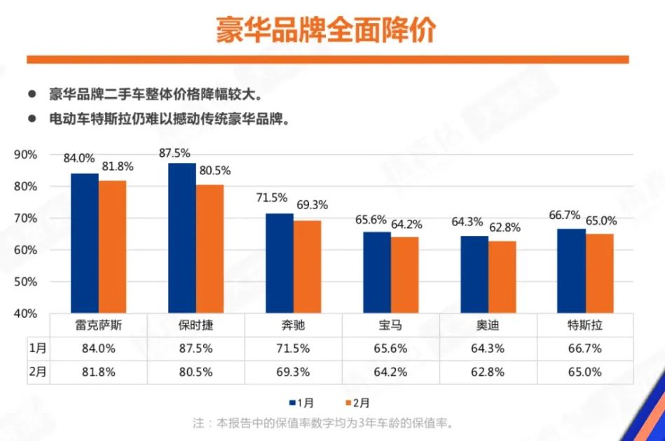 宝马、沃尔沃带头降价，豪华纯电动汽车遭遇滞销困境？