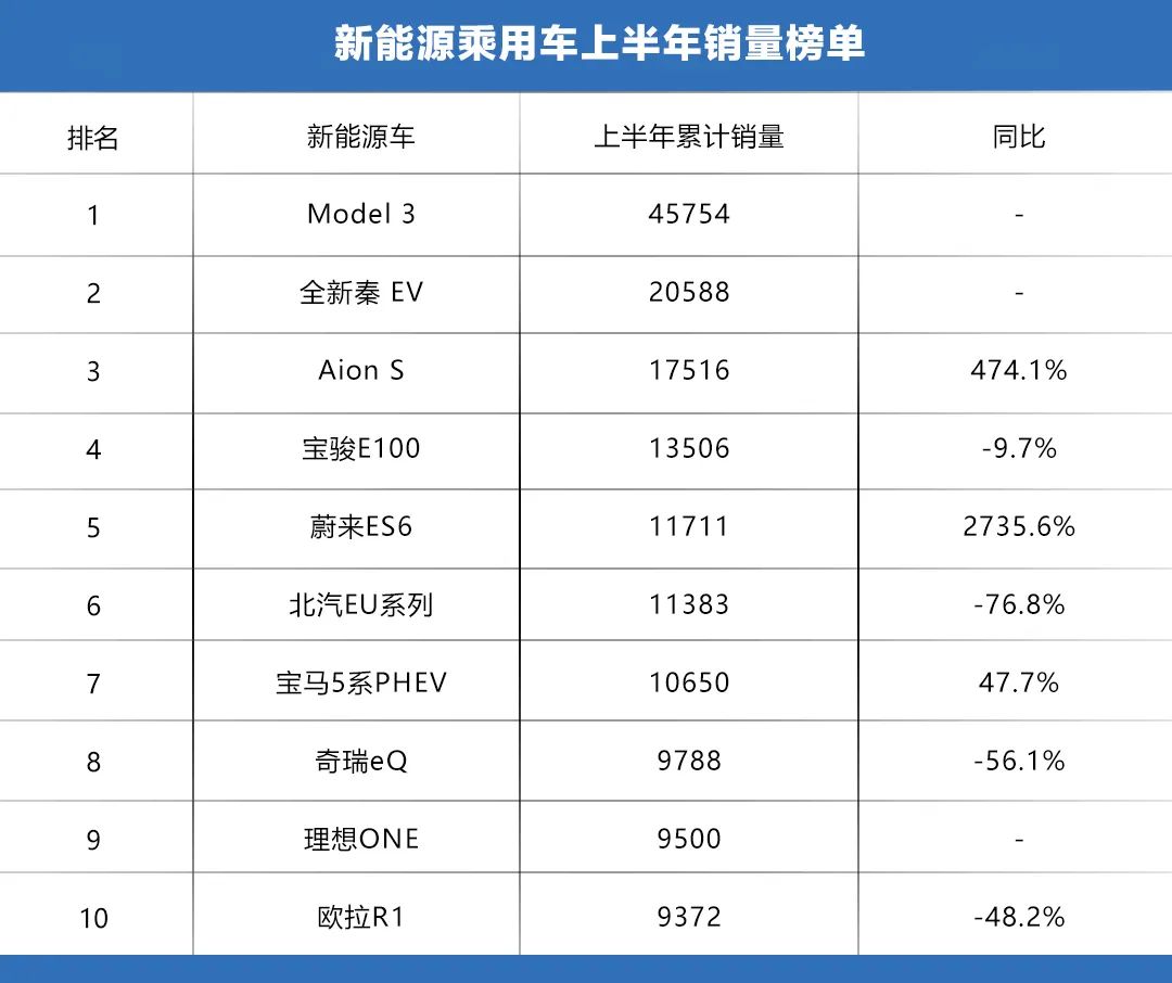 半年报 | 后疫情时代，四大细分领域发力，车市回暖信号明显