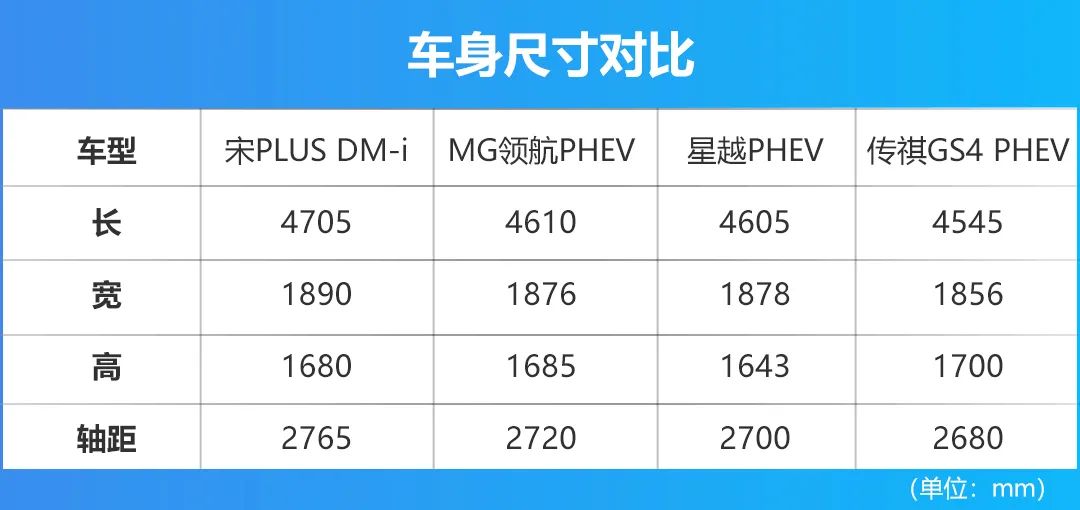 看到宋PLUS DM-i，你选择其他插混SUV的理由还剩下什么？