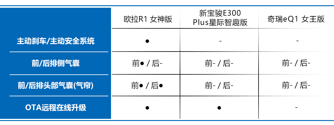 终极battle！欧拉R1不给两门车活路，问鼎C位