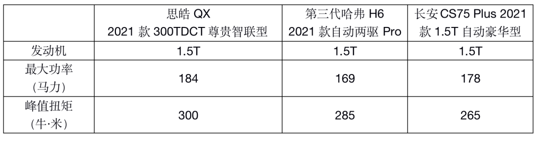 打好思皓QX这张牌，对思皓来说意味着什么？