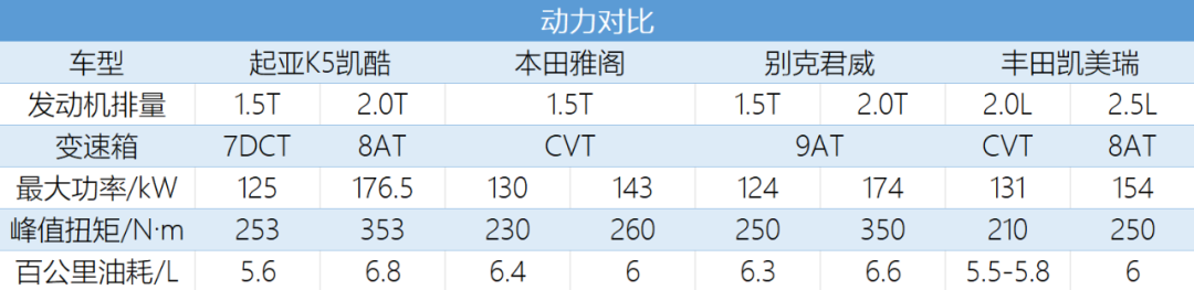 四大家用中型车对比，凯酷/雅阁/君威/凯美瑞只拼硬实力谁能突围？