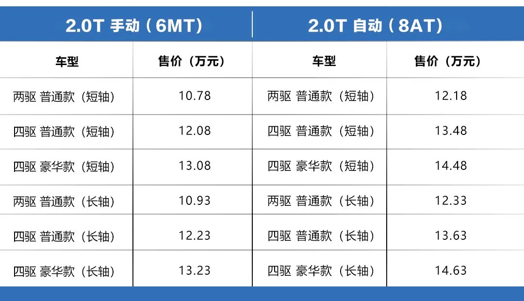 10万级皮卡市场的“重磅炸弹”？2020款域虎7正式上市！