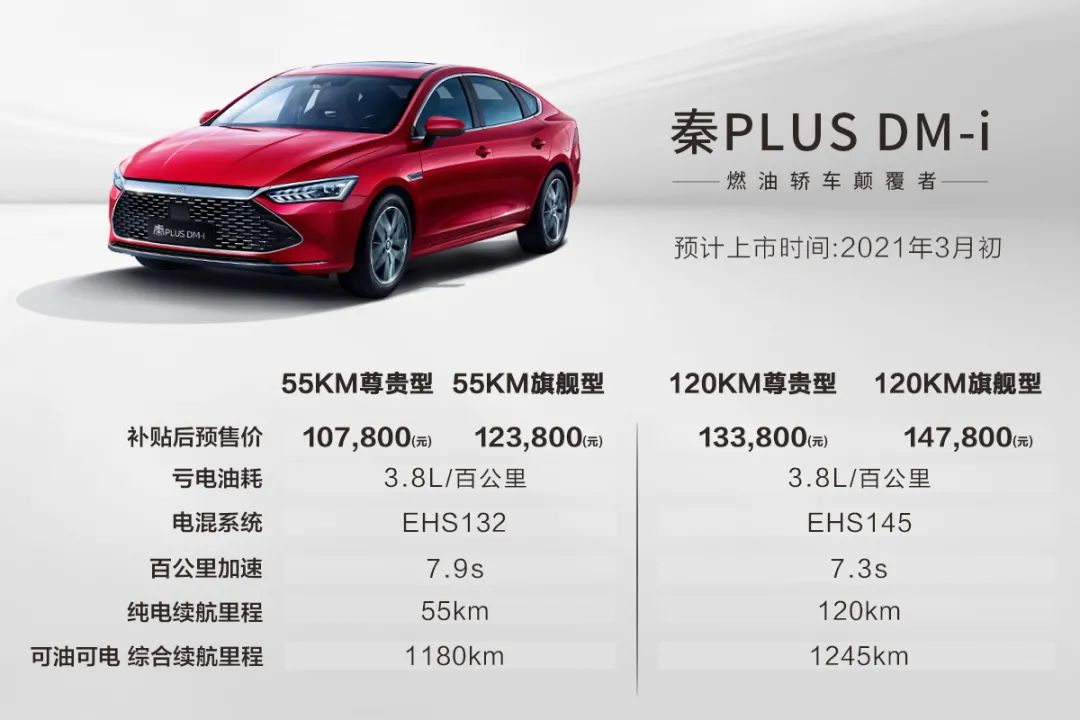 10.78万起，亏电油耗3.8L！比亚迪DM-i超级混动要颠覆燃油车？