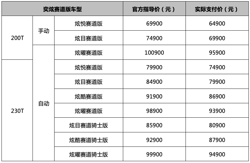 被称“国产小思域”，性能是基因特质，风神奕炫赛道版6.99万起上市