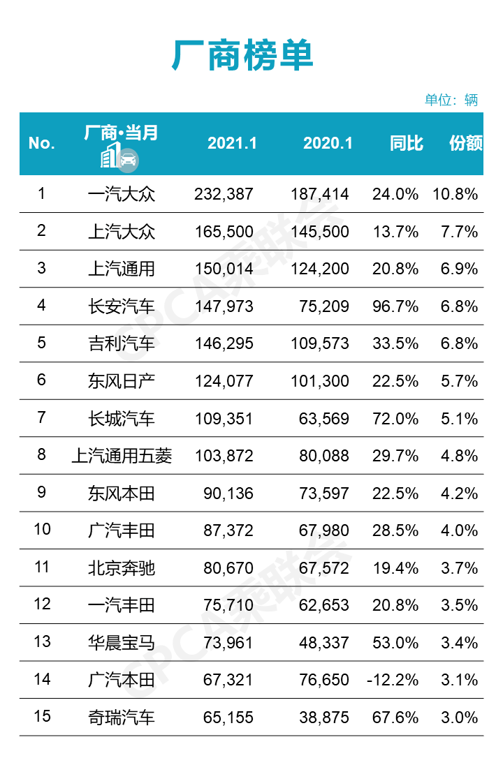 2021年开局依然很难，自主品牌靠什么来逆势增长？