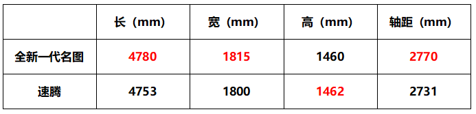 全新一代名图携手名图纯电动齐上市，能否重新扛起销量重任？