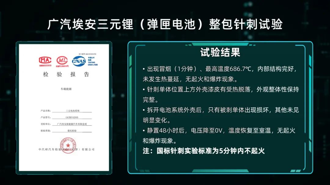 比亚迪有“刀片电池”又如何？我广汽埃安有“弹匣电池”！