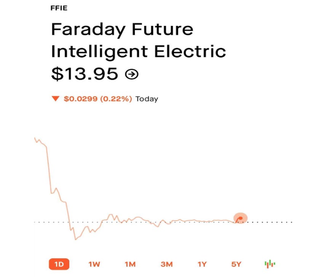 FF 91量产后贾跃亭就能翻身？我看未必