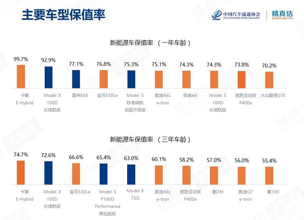宝马、沃尔沃带头降价，豪华纯电动汽车遭遇滞销困境？