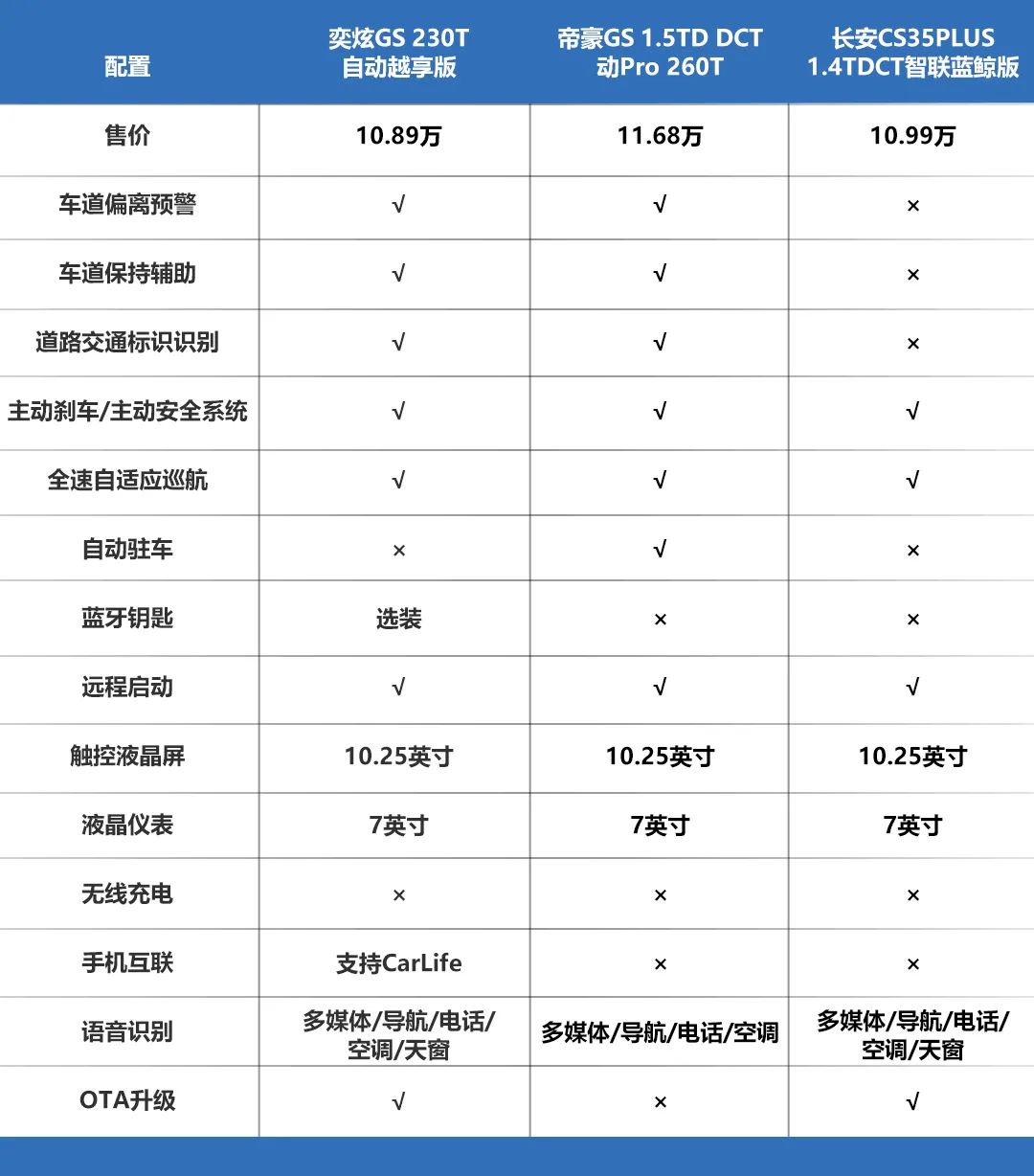 8万级SUV怎么选？跟着这四步走不会错