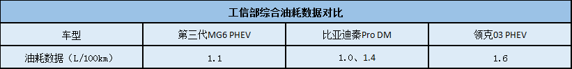 性能轿车融入环保基因，新名爵6 PHEV售14.58万起，还买啥思域？