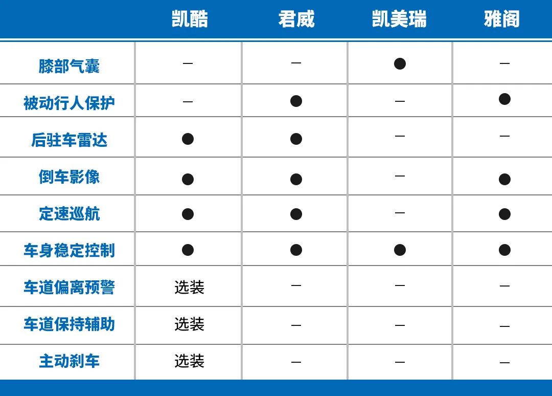 美日韩系中高级轿车大混战！君威、凯美瑞、雅阁、凯酷怎么选？