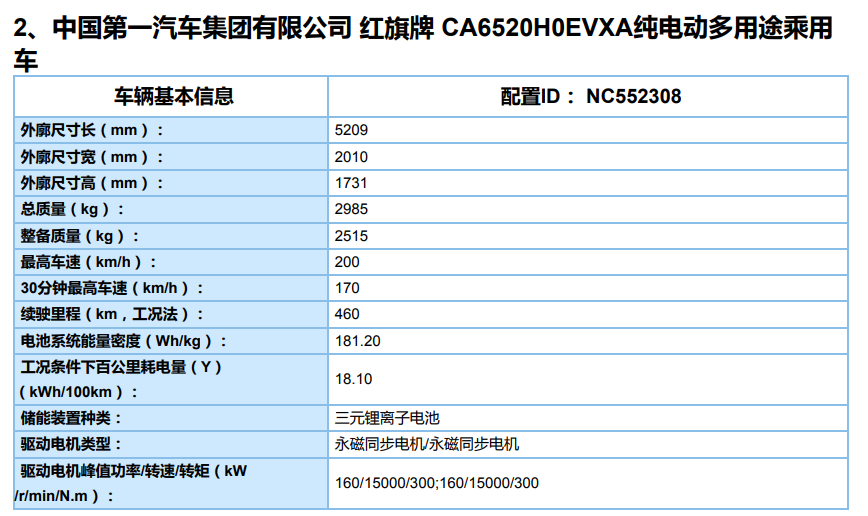 红旗E-HS9、蔚来换电车型在列！最新一批新能源车目录公开